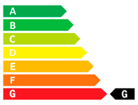 (G) Energy rating